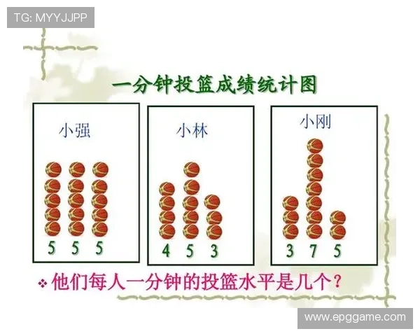 1. 比赛场次数统计的重要性与影响分析